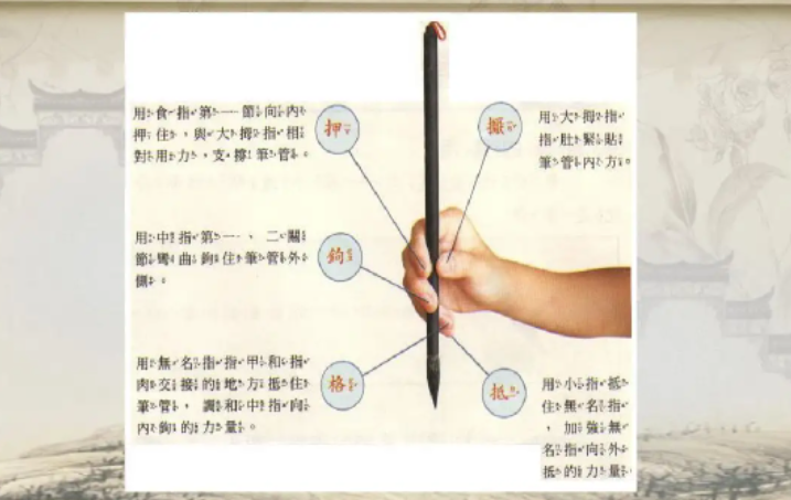初级书法基础知识